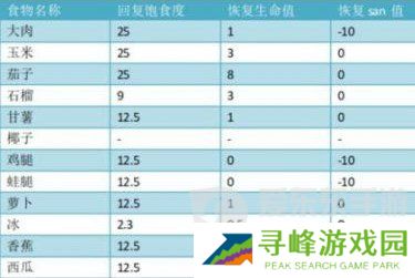 饥荒哈姆雷特商店交易大全图 饥荒哈姆雷特猪人交易表