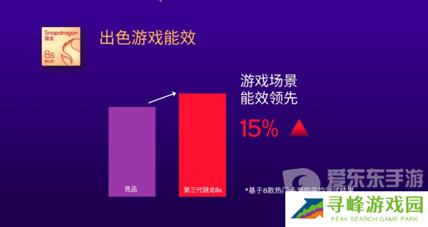 为什么说第三代骁龙8s恰逢其时？