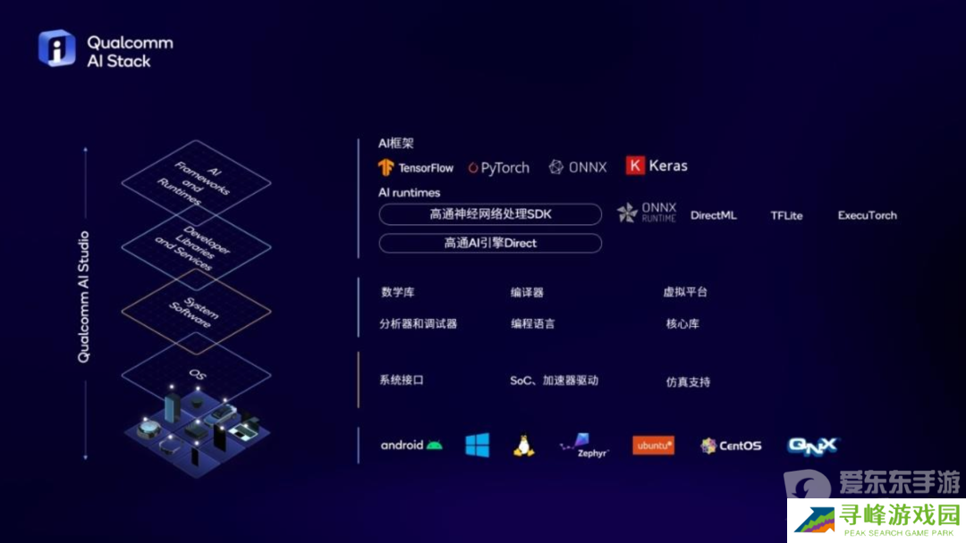 第三代骁龙8s一发布就有这么多厂商采用 新旗舰成了