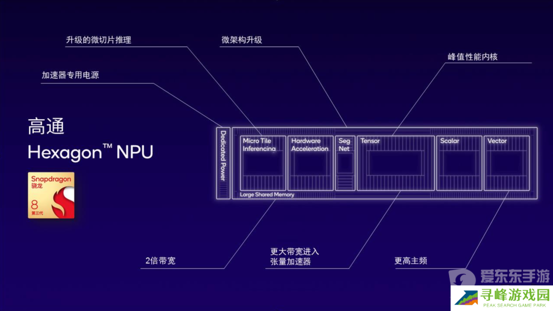 第三代骁龙8s一发布就有这么多厂商采用 新旗舰成了