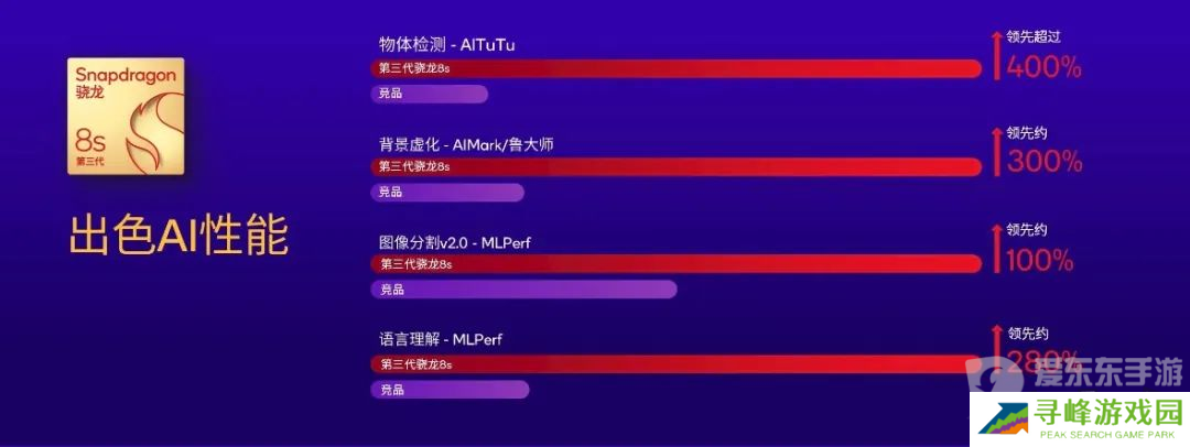 第三代骁龙8s一发布就有这么多厂商采用 新旗舰成了