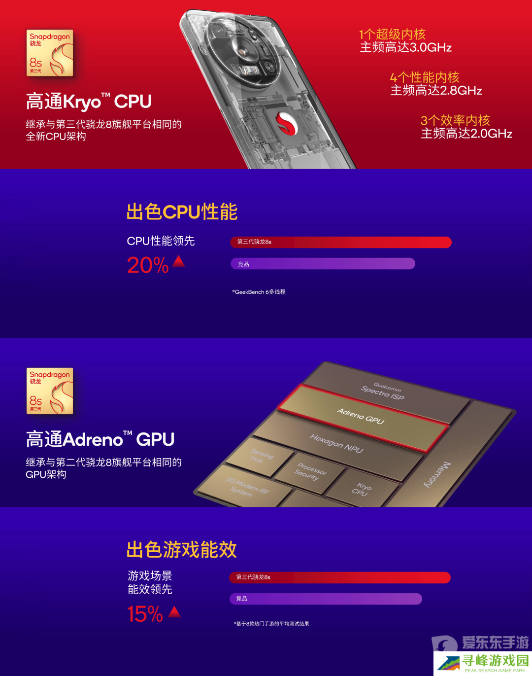 第三代骁龙8s一发布就有这么多厂商采用 新旗舰成了