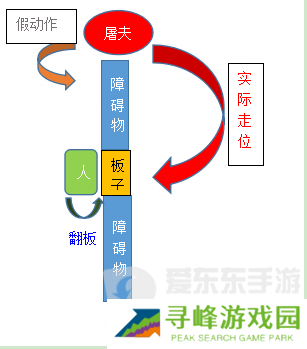 第五人格杰克技能解析 第五人格杰克打法运用技巧