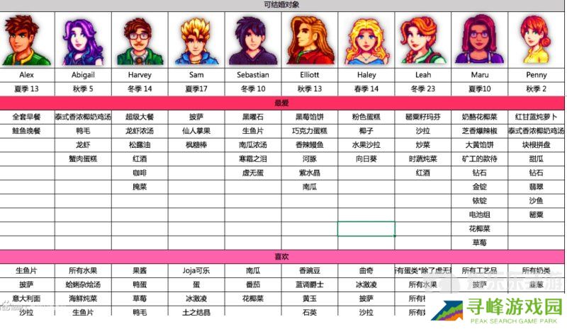 星露谷物语人物喜好大全 星露谷物语人物都喜欢什么图鉴