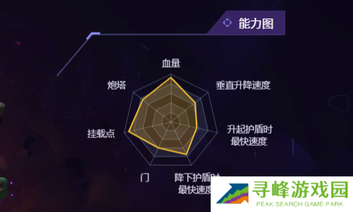 无主星渊飞船推荐  全部飞船能力对比分析图片8