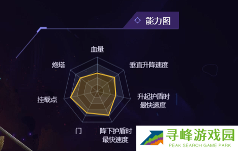 无主星渊飞船推荐  全部飞船能力对比分析图片2