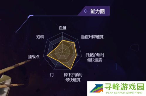 无主星渊飞船推荐  全部飞船能力对比分析图片6