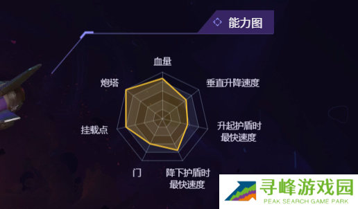 无主星渊飞船推荐  全部飞船能力对比分析图片4