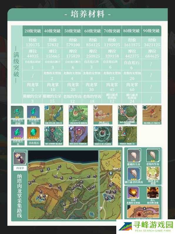 原神伊法武器、天赋、配队、圣遗物推荐及培养攻略图片6