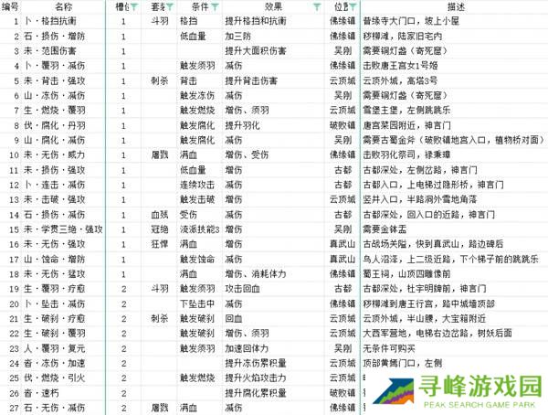 明末渊虚之羽先神之言怎么装备   先神之言全收集及搭配套装攻略图片1