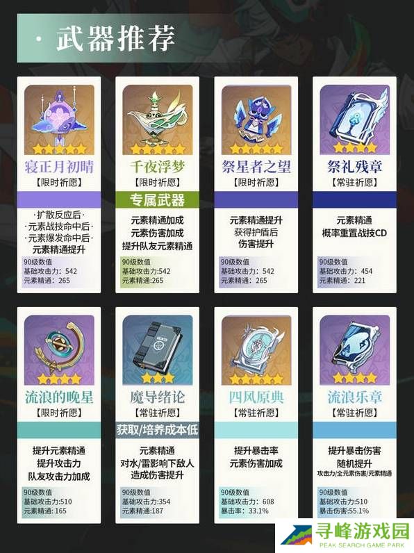 原神伊法武器、天赋、配队、圣遗物推荐及培养攻略图片2