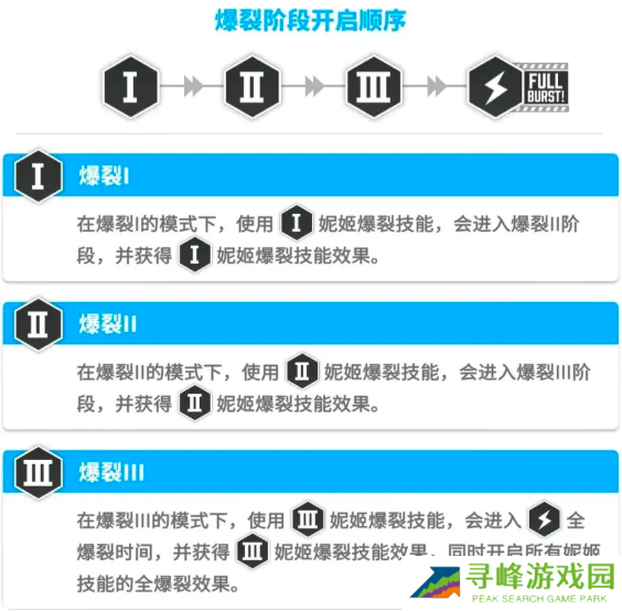 胜利女神新的希望怎么配队   最强配队分析及推荐图片1