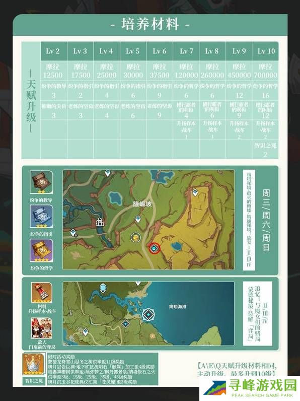 原神伊法武器、天赋、配队、圣遗物推荐及培养攻略图片4
