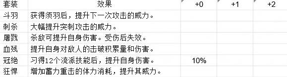 明末渊虚之羽先神之言怎么装备   先神之言全收集及搭配套装攻略图片3