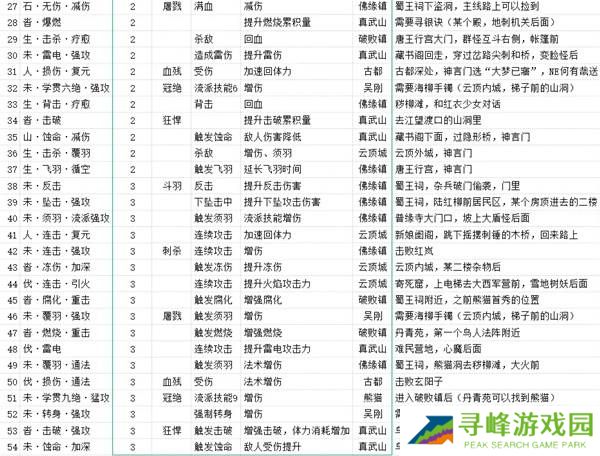 明末渊虚之羽先神之言怎么装备   先神之言全收集及搭配套装攻略图片2