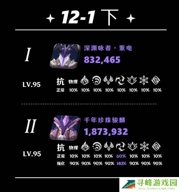 原神5.5深渊12层怎么打 深渊12层阵容推荐