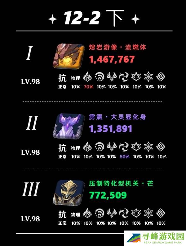 原神5.5深渊12层怎么打 深渊12层阵容推荐