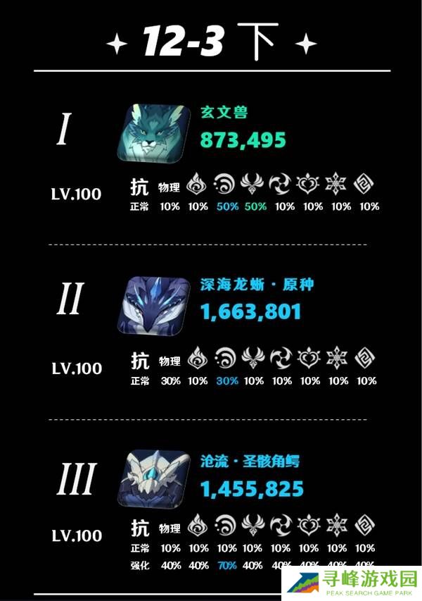 原神5.5深渊12层怎么打 深渊12层阵容推荐