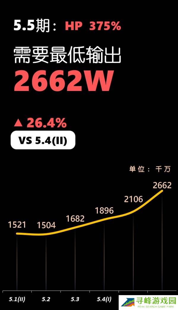 原神5.5深渊12层怎么打 深渊12层阵容推荐