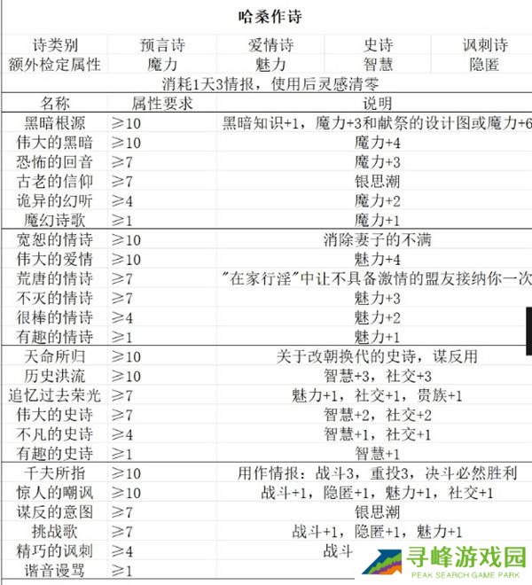 苏丹的游戏随机事件怎么刷出来   随机事件全触发攻略图片4