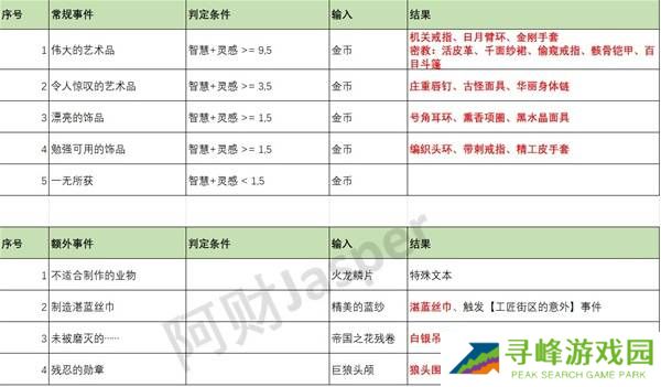 苏丹的游戏随机事件怎么刷出来   随机事件全触发攻略图片2