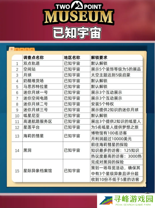 双点博物馆探索路线怎么走   探索攻略图文大全图片6