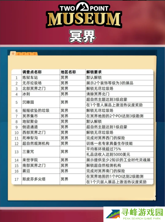 双点博物馆探索路线怎么走   探索攻略图文大全图片4