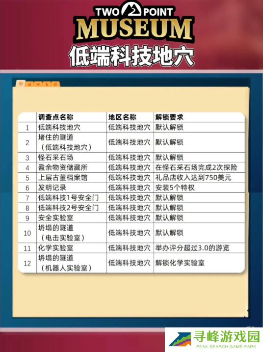 双点博物馆探索路线怎么走   探索攻略图文大全图片5