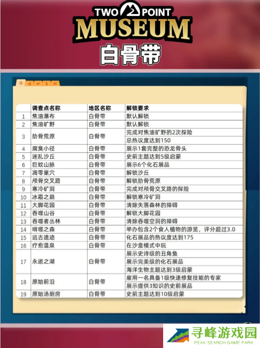 双点博物馆探索路线怎么走   探索攻略图文大全图片2