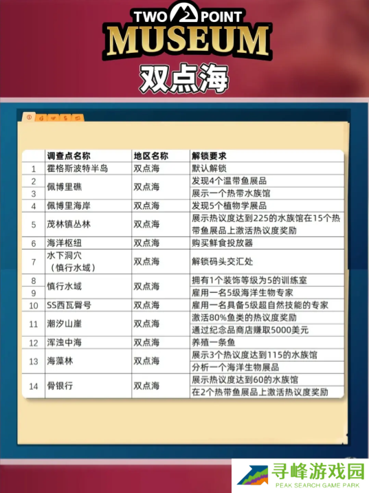 双点博物馆探索路线怎么走   探索攻略图文大全图片3