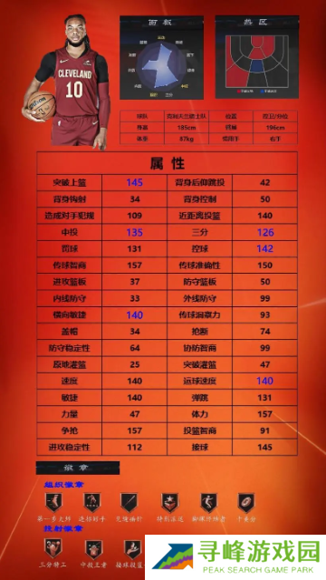 美职篮全明星球员推荐1号位