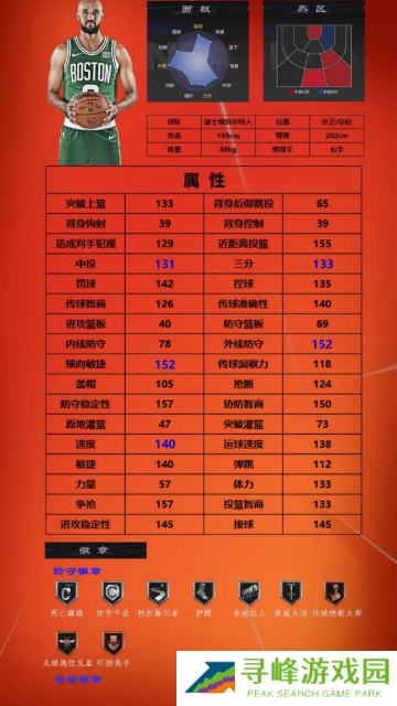 美职篮全明星球员推荐1号位