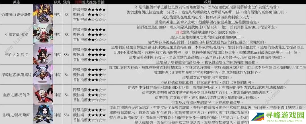 浮空秘境攻略大全 2023新手少走弯路技巧总汇图片3