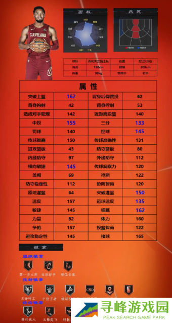 美职篮全明星球员推荐1号位