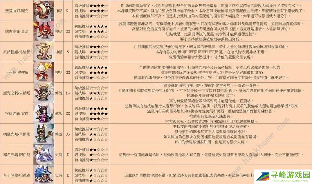 浮空秘境攻略大全 2023新手少走弯路技巧总汇图片2