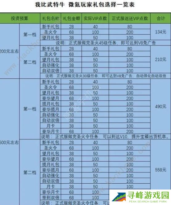 我比武特牛攻略大全 新手比武必备技巧总汇图片1