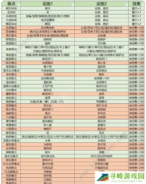 南国度假岛物语攻略大全 2023新手少走弯路技巧总汇图片7