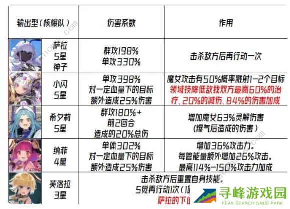 千年之旅2023攻略大全 最新公测必备技巧总汇图片2