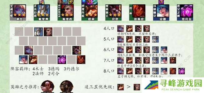 云顶之弈s9最强阵容排行榜 s9强势上分阵容组合推荐图片2