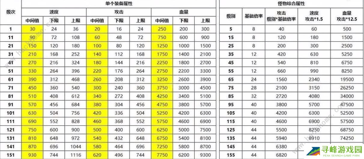 最强SSR手游攻略大全 新手必备技巧总汇图片1
