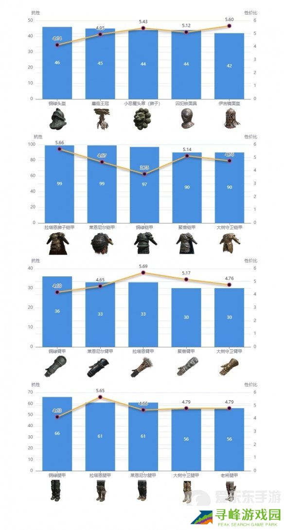 艾尔登法环dlc强力防具如何搭配 dlc强力防具搭配推荐