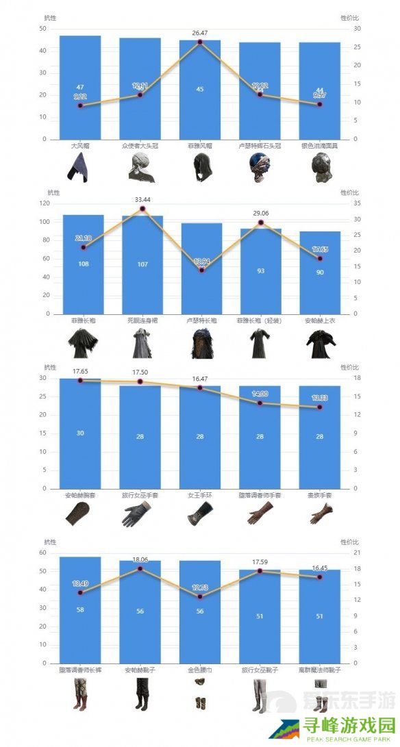艾尔登法环dlc强力防具如何搭配 dlc强力防具搭配推荐