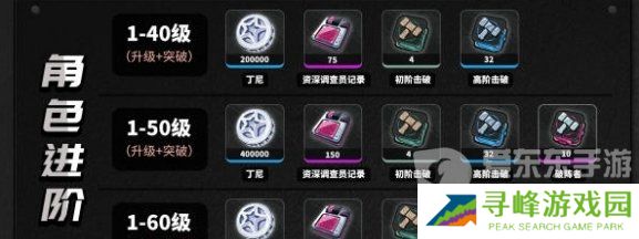 绝区零培养珂蕾妲需要什么材料 珂蕾妲培养材料介绍