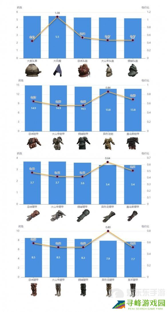 艾尔登法环dlc强力防具如何搭配 dlc强力防具搭配推荐