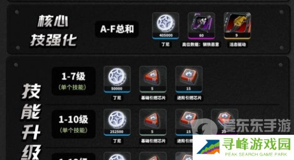 绝区零培养珂蕾妲需要什么材料 珂蕾妲培养材料介绍