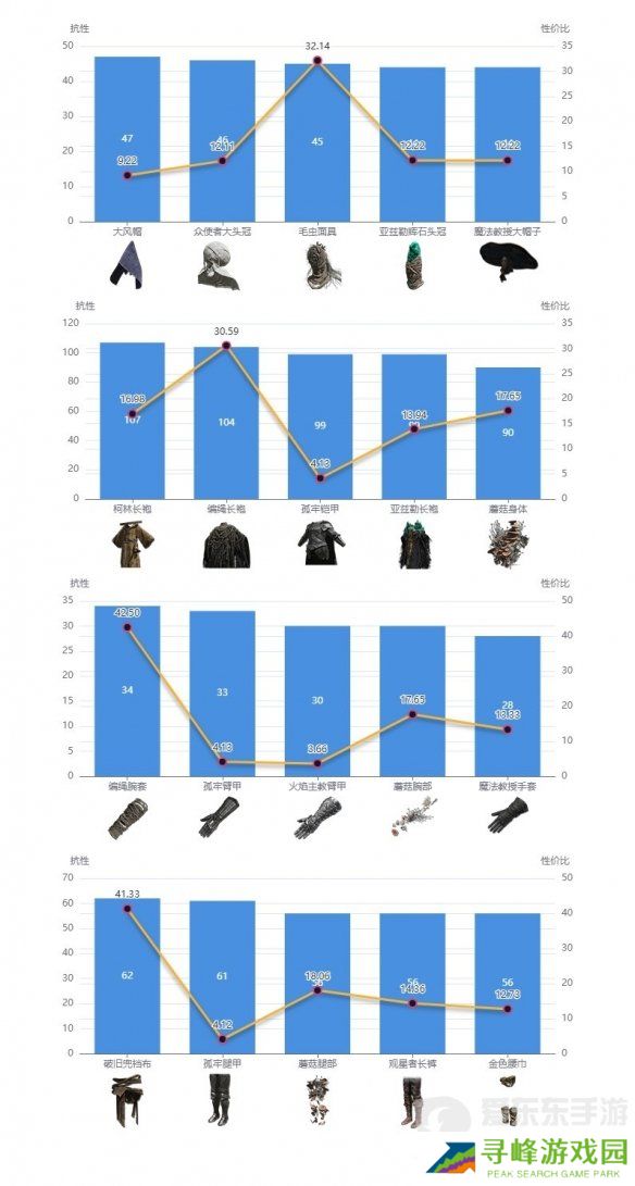 艾尔登法环dlc强力防具如何搭配 dlc强力防具搭配推荐
