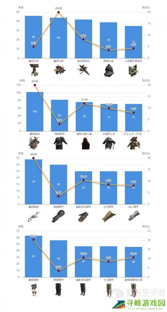 艾尔登法环dlc强力防具如何搭配 dlc强力防具搭配推荐