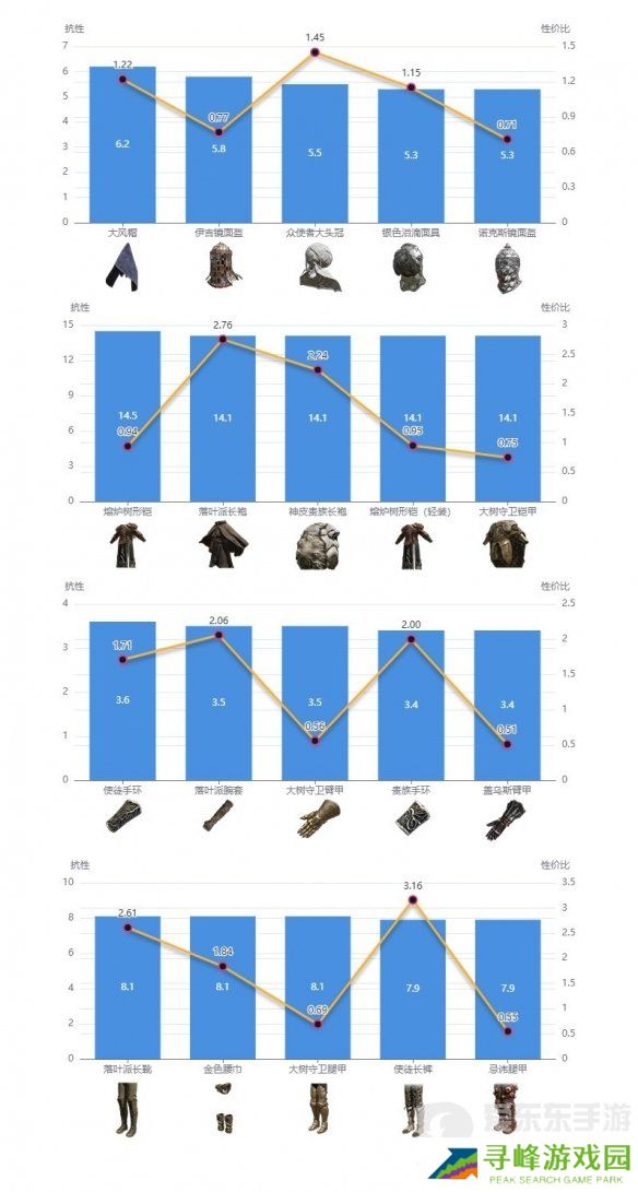 艾尔登法环dlc强力防具如何搭配 dlc强力防具搭配推荐