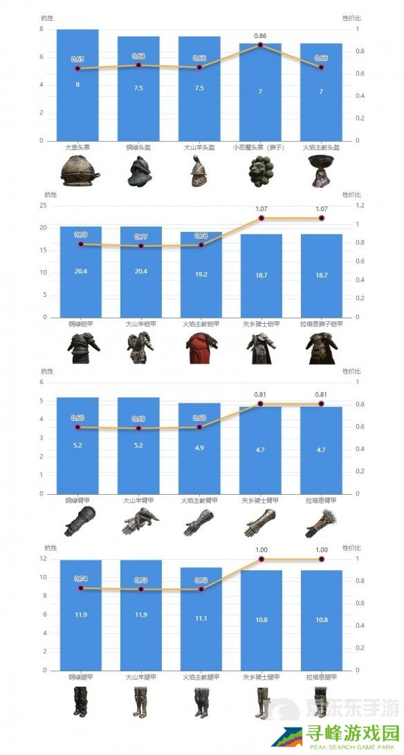 艾尔登法环dlc强力防具如何搭配 dlc强力防具搭配推荐