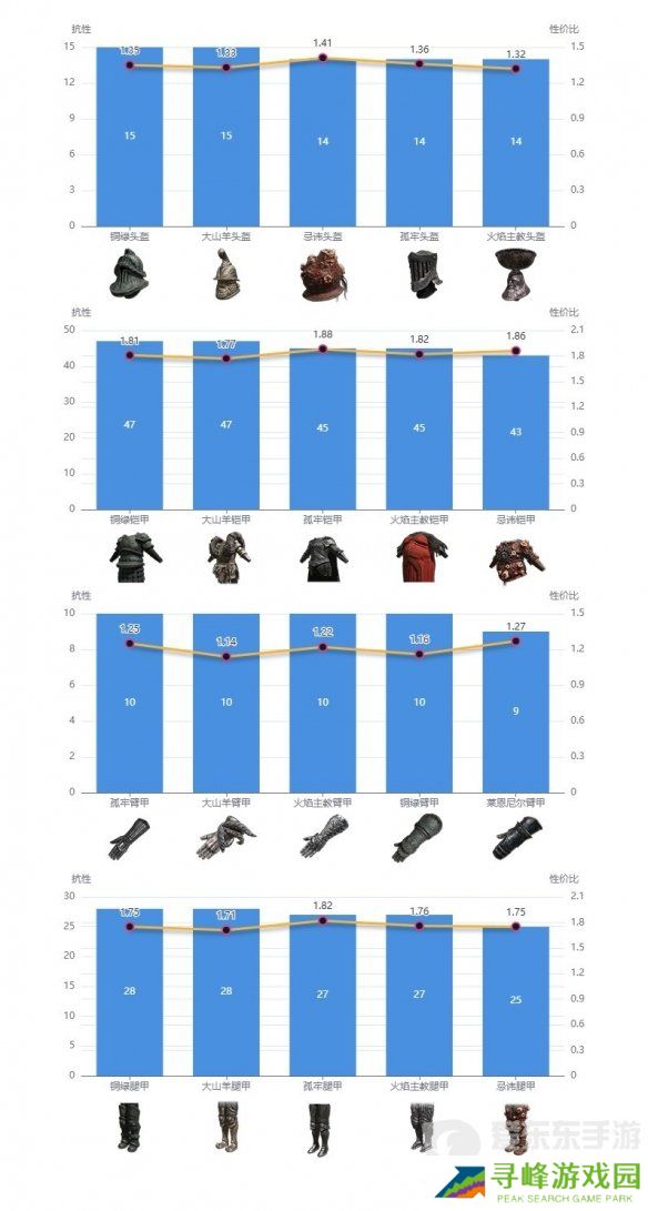 艾尔登法环dlc强力防具如何搭配 dlc强力防具搭配推荐